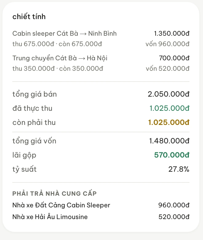 The costing card of one booking in Opsby: each service with the amount collected and the amount remaining, then total sell price, amount actually collected, amount still to collect, total cost, gross margin, margin rate, and the amount payable to each supplier.