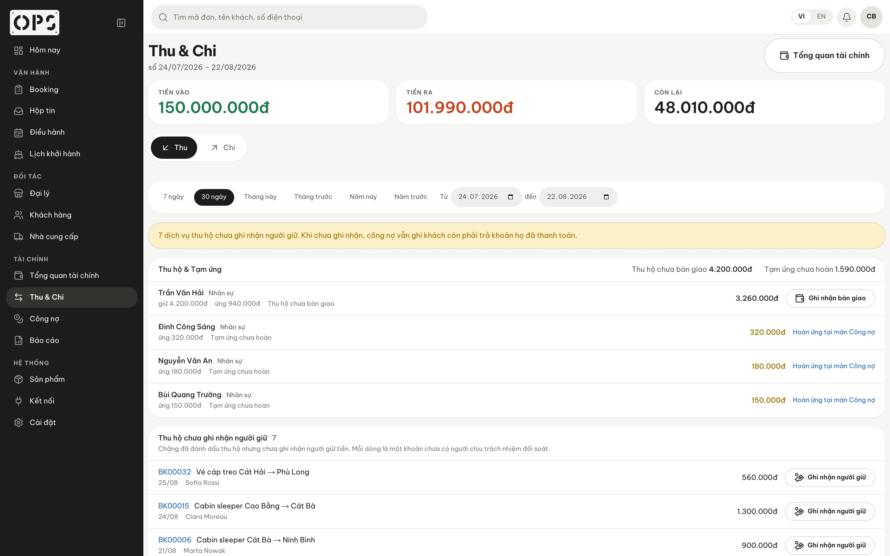 The Income and Expense screen in Opsby: three cards showing money in 150.000.000đ, money out 101.990.000đ and 48.010.000đ remaining over a 30-day period; below them a Field collections and Advances block for four staff members, then a list of collected amounts with no holder recorded yet.